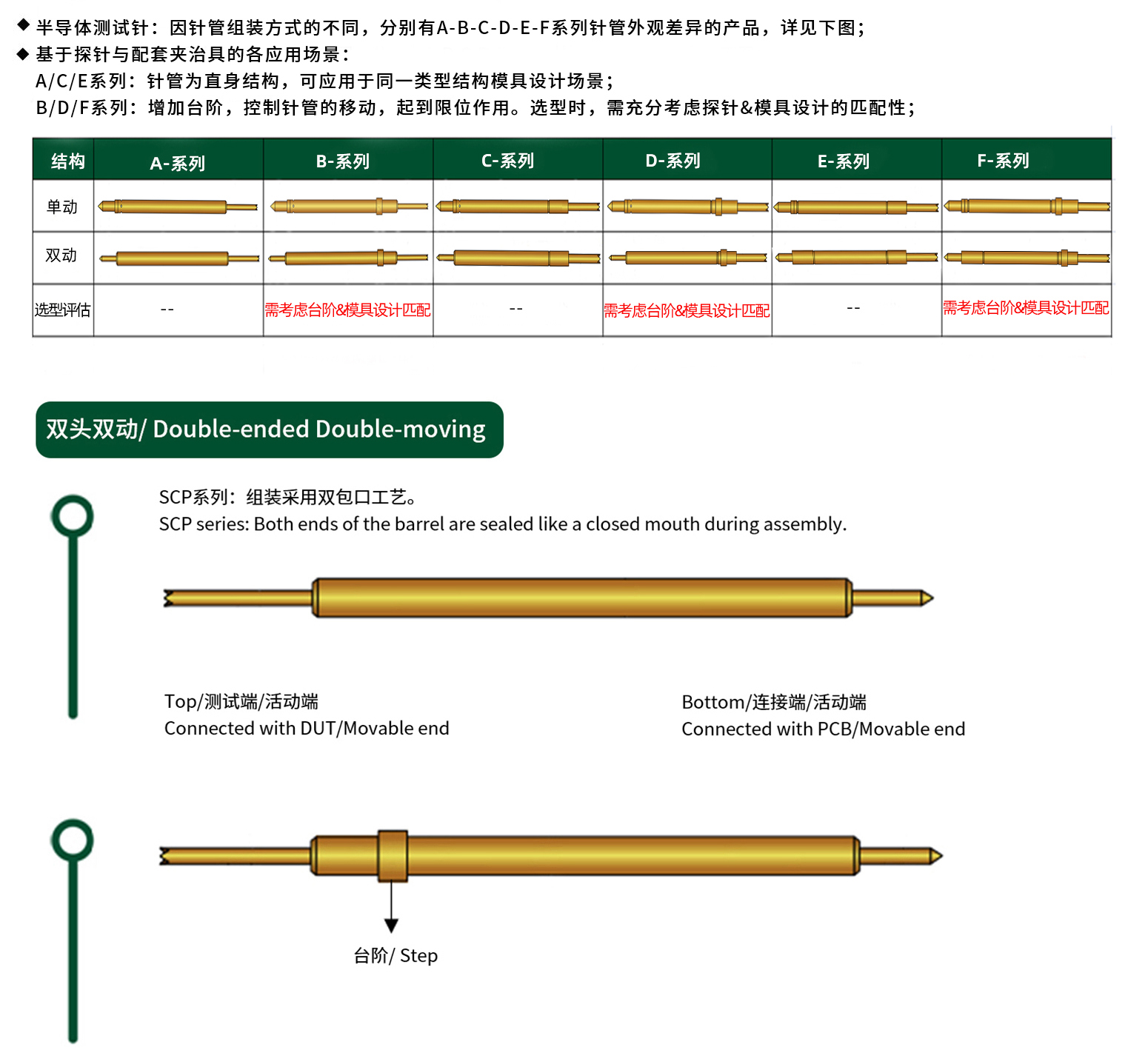 双动说明.jpg